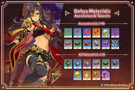 Dehya Ascension Materials Guide